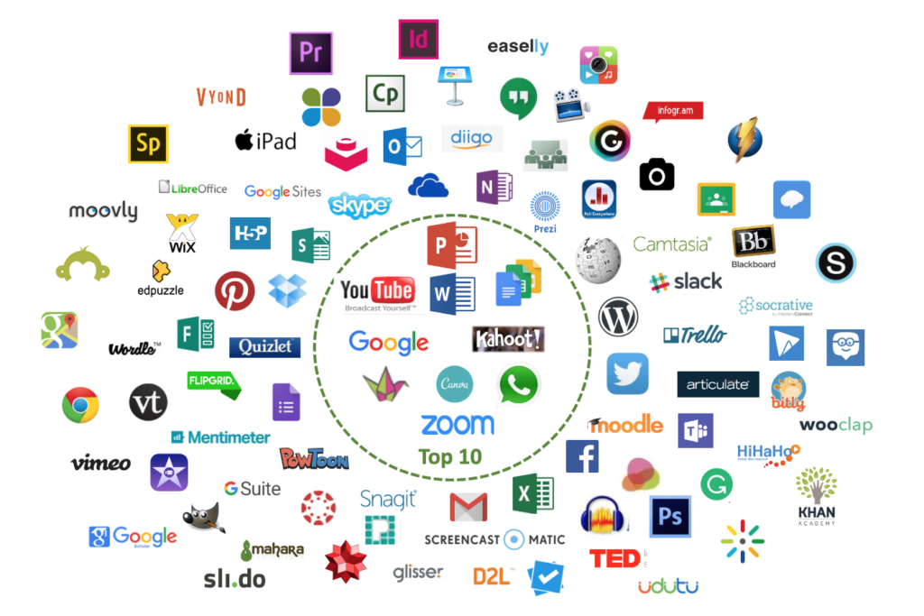 Because It’s New Doesn’t Mean It’s Better: On Digital Tools and Writing&nbsp;Futures